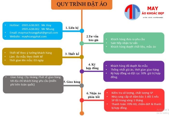xưởng may áo khoác đồng phục tại Hà Nội
