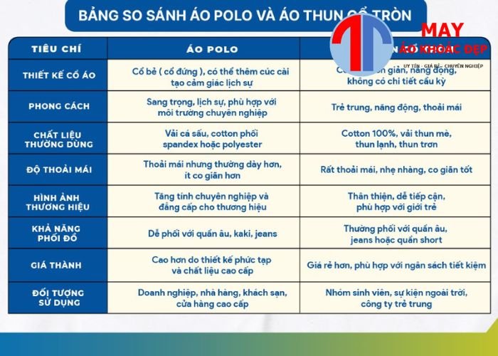 công ty may áo thun đồng phục