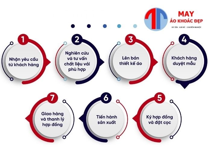 may áo thun đồng phục thun lạnh